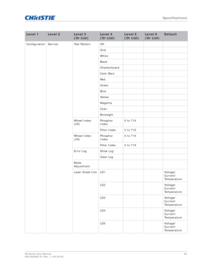 Page 93   Specifications
HS Series User Manual93
020-000883-01 Rev. 1 (04-2016)
Configuration Service Test Pattern Off
Grid
White
Black
Checkerboard
Color Bars
Red
Green
Blue
Ye l l o w
Magenta
Cyan
Boresight
Wheel Index 
(2X) Phosphor 
Index0 to 719
Filter Index 0 to 719
Wheel Index 
(3X) Phosphor 
Index0 to 719
Filter Index 0 to 719
Error Log Show Log
Clear Log
Mode 
Adjustment
Laser Diode Info LD1 Voltage/
Current/
Te m p e r a t u r e
LD2 Voltage/
Current/
Te m p e r a t u r e
LD3 Voltage/
Current/
Te m p e...