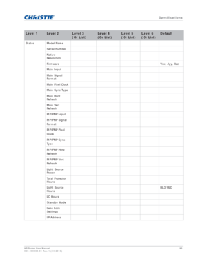 Page 95   Specifications
HS Series User Manual95
020-000883-01 Rev. 1 (04-2016)
Status Model Name
Serial Number
Native 
Resolution
Firmware Vxx, Ayy, Bzz
Main Input
Main Signal 
Format
Main Pixel Clock
Main Sync Type
Main Horz 
Refresh
Main Vert 
Refresh
PIP/PBP Input
PIP/PBP Signal 
Format
PIP/PBP Pixel 
Clock
PIP/PBP Sync 
Ty p e
PIP/PBP Horz 
Refresh
PIP/PBP Vert 
Refresh
Light Source 
Power
Total Projector 
Hours
Light Source 
Hours BLD/RLD
LC Hours
Standby Mode
Lens Lock 
Settings
IP Address
Level 1Level...