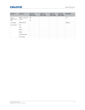 Page 97   Specifications
HS Series User Manual97
020-000883-01 Rev. 1 (04-2016)
Input 
Switching & 
PIP Blank on Signal 
Switch
Off Off
On
Language SPEC define English
Te s t  p a t t e r n O f f Grid
White
Black
Checkerboard
Color Bars
Level 1Level 2Level 3
(Or List)Level 4
(Or List)Level 5
(Or List)Level 6 
(Or List)Default 