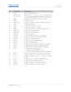 Page 16   Introduction
HS Series User Manual16
020-000883-01 Rev. 1 (04-2016)
6 Size Adjusts the PIP/PBP size.
7 Number Keys Enter a number, such as a channel, value, and so on. The 
on-screen display indicates if a function is not supported.
8 Help Displays the instructions for source connection.
9 Menu Displays the menus.
10 Arrow Keys Adjusts a setting up or down to navigate within a menu.
11 Test Displays a test pattern.
12 Auto Automatically optimizes an image.
13 OSD Use to hide or show on-screen display...