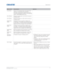 Page 32   Operation
HS Series User Manual32
020-000883-01 Rev. 1 (04-2016)
Pixel Phase Adjust the pixel phase when the image shows  shimmer or noise after pixel tracking is 
optimized. Pixel phase can adjust the phase of 
the pixel-sampling clock relative to the incoming 
signal. (Analog RGB signals only.)
Horz Position Moves the image right or left within the area of  available pixels.
Vert Position Moves the image up or down within the area of  available pixels.
Digital Horz 
Zoom Changes the size of...