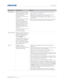 Page 41   Operation
HS Series User Manual41
020-000883-01 Rev. 1 (04-2016)
Color Matching Enables the selected method  (Manual Adjustment or HSG) 
to define the precise hue of 
each primary color 
component (red, green, blue 
and white). 
When one method is enabled, 
the other method is 
automatically disabled. For 
both methods, if Auto Test 
Pattern is enabled, the solid 
colored test pattern can be 
displayed according to the 
menu item on which you are 
positioned.
For more information on color 
matching,...