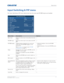 Page 47   Operation
HS Series User Manual47
020-000883-01 Rev. 1 (04-2016)
Input Switching & PIP menu
The Input Switching & PIP menu determines how the main and PIP/PBP inputs are handled.
Menu itemDescriptionOptions
Main Input Selects an active input to be used as the main  image. —
PIP/PBP Input Selects an active  input to be used as the PIP/
PBP. —
PIP/PBP Enable Toggles between displaying two sources at  once (main and PIP/PBP images) or one 
source only. 
Refer to Inputs on page 73 and  PIP/PBP...