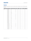 Page 73   Specifications
HS Series User Manual73
020-000883-01 Rev. 1 (04-2016)
Inputs
The following table details the inputs for HS Series. RB in the Resolution column indicates reduced 
blanking.
Signal TypeResolutionFrame rate (Hz)VGA HDMIDVI3G-SDIHDBaseT
PC 640x480 60 BB B B
640x480 72 BB B B
640x480 75 BB B B
640x480 85 BB B B
640x480 66.6 BBB
720x400 70 BB B B
800x600 60 BB B B
800x600 72 BB B B
800x600 75 BB B B
800x600 85 BB B B
800x600 120 BB B B
832x624 75...