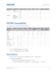 Page 77   Specifications
HS Series User Manual77
020-000883-01 Rev. 1 (04-2016)
PIP/PBP compatibility
The following table details the PIP/PBP compatibility.
•Dot ( B): PIP/PBP combinations are enabled.
• Dash (-): PIP/PBP combinations are disabled.
Key features
• HD 0.95 1920 × 1080 resolution or WUXGA 0.96 1920 × 1200 resolution
• Projection lens compatibility: • Horizontal offset ranges with full image size: +/-25%
• Vertical offset ranges with full image size: +/-60% (WUXGA) and +/-70% (HD)
3GA-SDI 1080p...