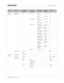 Page 84   Specifications
HS Series User Manual84
020-000883-01 Rev. 1 (04-2016)
Size & 
Position Geometry 
Correction Warp Keystone Horz 
Keystone 0 to 40 20
Vert 
Keystone  0 to 40 20
Pincushion Horz  Pincushion 0 to 100 50
Vert 
Pincushion  0 to 100 50
4-Corner Top Left  Horz Adjust 0 to 120 
(pixel)0
To p  L e f t  V e r t  
Adjust  0 to 80 
(pixel)0
Top Right 
Horz Adjust  0 to 120 
(pixel)0
Top Right 
Vert Adjust  0 to 80 
(pixel)0
Bottom Left 
Horz Adjust  0 to 120 
(pixel)0
Bottom Left 
Vert Adjust  0 to...