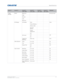 Page 85   Specifications
HS Series User Manual85
020-000883-01 Rev. 1 (04-2016)
Image 
settings Detail Maximum By source set
High
Normal
Low
Minimum
3D Display 3D Enable Auto Auto Frame Packing
Side by Side
Top and 
Bottom
Frame 
Sequential
Off
3D Invert Off Off
On
Toggle 3D 
Blending Enter key N/A
Video Options Color 0 to 100 50 Tint 0 to 100 50
Detect Film Off Off On
Input Levels Red Gain 0 to 100 50
Green Gain 0 to 100 50
Blue Gain 0 to 100 50
Red Offset 0 to 100 50
Green Offset 0 to 100 50
Blue Offset 0 to...