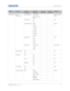 Page 88   Specifications
HS Series User Manual88
020-000883-01 Rev. 1 (04-2016)
Configuration Power  Management Standby Mode 0.5W Mode Communication 
Mode
Communication 
Mode
AC Power On Off Off
On
Auto Shutdown Never Never
5 Mins
10 Mins
15 Mins
20 Mins
25 Mins
30 Mins
Sleep Timer Off Off
2 Hrs
4 Hrs
6 Hrs
Cool Down Instant Off Instant Off
1 Min
2 Min
High Altitude Off Off
On
IR Control Top Off On
On
Front Off On
On
HDBaseT Off On
On
12V Trigger Off Off
On
Communications LAN DHCP By set
IP Address
Subnet Mask...