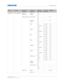 Page 91   Specifications
HS Series User Manual91
020-000883-01 Rev. 1 (04-2016)
Configuration Color Matching Manual  AdjustmentReset to 
DefaultYe s
No
HSG Adjustment HSG Enable On Off Off
Auto Test 
Pattern On On
Off
Red Hue 0 to 254 127 Saturation 0 to 254 127
Gain 0 to 254 127
Green Hue 0 to 254 127 Saturation 0 to 254 127
Gain 0 to 254 127
Blue Hue 0 to 254 127
Saturation 0 to 254 127
Gain 0 to 254 127
Cyan Hue 0 to 254 127
Saturation 0 to 254 127
Gain 0 to 254 127
Magenta Hue 0 to 254 127
Saturation 0 to...