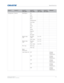 Page 93   Specifications
HS Series User Manual93
020-000883-01 Rev. 1 (04-2016)
Configuration Service Test Pattern Off
Grid
White
Black
Checkerboard
Color Bars
Red
Green
Blue
Ye l l o w
Magenta
Cyan
Boresight
Wheel Index 
(2X) Phosphor 
Index0 to 719
Filter Index 0 to 719
Wheel Index 
(3X) Phosphor 
Index0 to 719
Filter Index 0 to 719
Error Log Show Log
Clear Log
Mode 
Adjustment
Laser Diode Info LD1 Voltage/
Current/
Te m p e r a t u r e
LD2 Voltage/
Current/
Te m p e r a t u r e
LD3 Voltage/
Current/
Te m p e...