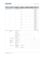 Page 94   Specifications
HS Series User Manual94
020-000883-01 Rev. 1 (04-2016)
Configuration Service Laser Diode Info LD6 Voltage/
Current/
Te m p e r a t u r e
LD7 Voltage/
Current/
Te m p e r a t u r e
LD8 Voltage/
Current/
Te m p e r a t u r e
LD9 Voltage/
Current/
Te m p e r a t u r e
LD10 Voltage/
Current/
Te m p e r a t u r e
LD11 Voltage/
Current/
Te m p e r a t u r e
LD12 Voltage/
Current/
Te m p e r a t u r e
LD13 Voltage/
Current/
Te m p e r a t u r e
Light Source Light Source  Mode Constant Power...