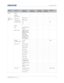 Page 96   Specifications
HS Series User Manual96
020-000883-01 Rev. 1 (04-2016)
Status DHCP
System 
Te m p e r a t u r e
Input 
Switching & 
PIP Main Input
SPEC define
PIP/PBP Input SPEC define
PIP/PBP Enable Off Off On
Swap
Size (Small/Medium/ Large)
Main Layout (PBP, Main Left/ PBP, Main Top/
PBP, Main Right/
PBP, Main 
Bottom/PIP-
Bottom Right/
PIP-Bottom Left/
PIP-Top Left/
PIP-Top Right)
Timing 
Detection Mode Normal Wide
Wide
Source Info Active Source Signal Format
Aspect Ratio
Resolution
Vert Refresh...