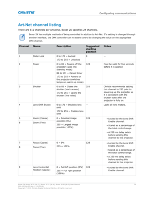 Page 34Art-Netchannellisting
There are 512 channels per univ erse. Boxer 2K specifies 24 channels.Boxer 2K has multiple methods of being controlled in addition to Art-Net. If a setting is changed through
another interface, the DMX controller can re-

assert control by changing the value on the appropriate
DMX channel. Channel Name
DescriptionSuggested
starting
positionNotes
1 Slider Lock 0 to 171 = Locked
172 to 255 = Unlock

ed0
