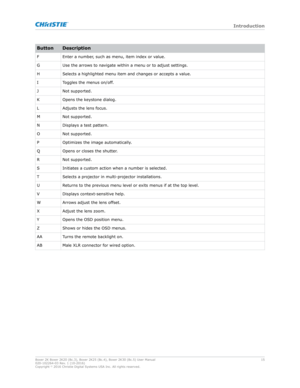 Page 15Button Description
F Enter a number, such as menu, item index or value.
G Use the arrows to navigate within a menu or to adjust settings.
H Selects a highlighted menu item and changes or accepts a value.
I Toggles the menus on/off.
J Not supported.
K Opens the keystone dialog.
L Adjusts the lens focus.
M Not supported.
N Displays a test pattern.
O Not supported.
P Optimizes the image automatically.
Q Opens or closes the shutter.
R Not supported.
S Initiates a custom action when a number is selected.
T...