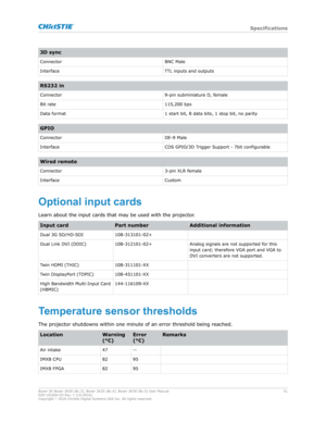 Page 513D sync
Connector BNC Male
Interface TTL inputs and outputsRS232 in
Connector 9-pin subminiature D, female
Bit rate 115,200 bps
Data format 1 start bit, 8 data bits, 1 stop bit, no parityGPIO
Connector DE-9 Male
Interface CDS GPIO/3D Trigger Support - 7bit configurableWired remote
Connector 3-pin XLR female
Interface CustomOptionalinputcards
Learn about the input cards that ma y be used with the projector.Input card
Part numberAdditional information
Dual 3G SD/HD-SDI 108-313101-02+
Dual Link DVI (DDIC)...