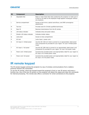 Page 13ID Component
Description
K Adjustable feet Raise or lower these feet when positioning the projector to make sure it
is lev
el on all sides so the displayed image appears rectangular without
any keystone.
L Service compartment Access to fold mirror, optical zoom/focus, and DMD convergence
adjustments.
M Tool box Provides tools for Christie qualified technicians.
N Rear IR Receives transmissions from the IR remote.
O LED status indicator Indicates lamp and power status.
P Shutter LED status indicator...