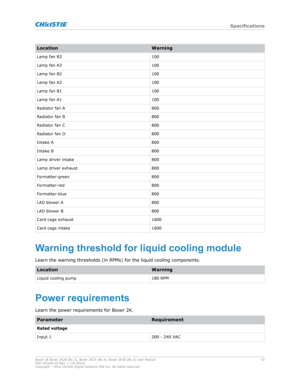 Page 53Location
Warning
Lamp fan B3 100
Lamp fan A3 100
Lamp fan B2 100
Lamp fan A2 100
Lamp fan B1 100
Lamp fan A1 100
Radiator fan A 800
Radiator fan B 800
Radiator fan C 800
Radiator fan D 800
Intake A 800
Intake B 800
Lamp driver intake 800
Lamp driver exhaust 800
Formatter-green 800
Formatter-red 800
Formatter-blue 800
LAD blower A 800
LAD blower B 800
Card cage exhaust 1600
Card cage intake 1600Warningthresholdforliquidcoolingmodule
Learn the w arning thresholds (in RPMs) for the liquid cooling...