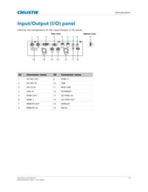 Page 14   Introduction
GS Series User Manual14
020-001044-02 Rev. 1 (07-2016)
Input/Output (I/O) panel
Identify the components of the Input/Output (I/O) panel.
IDConnector nameIDConnector name
13G-SDI OUT  9HDMI-2
2 3G-SDI IN 10 USB
3DVI-D IN 11MINI USB
4 VGA IN 12 ETHERNET
5HDMI-OUT 133D SYNC IN
6HDMI-1 143D SYNC OUT
7REMOTE OUT 15HDBaseT
8 REMOTE IN 16 RS232
78
12
13
12
564
11
3
14
15
16 9
10
Rear view Bottom view 