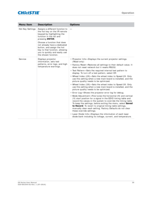 Page 39   Operation
GS Series User Manual39
020-001044-02 Rev. 1 (07-2016)
Hot  Key  Settings Assigns a different function to  the hot key on the IR remote 
keypad by highlighting the 
function in the list and 
pressing ENTER. 
Choose a function that does 
not already have a dedicated 
button, and assign the hot 
key to that function, allowing 
you to quickly and easily use 
the chosen function. —
Service Displays projector 
information,  sets test 
patterns, error logs, and high 
temperature warnings. •...