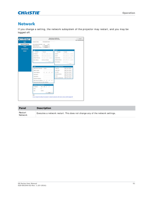 Page 51   Operation
GS Series User Manual51
020-001044-02 Rev. 1 (07-2016)
Network
If you change a setting, the network subsystem  of the projector may restart, and you may be 
logged off.
PanelDescription
Restart 
Network Executes a network restart.
 This does not change any of the network settings. 