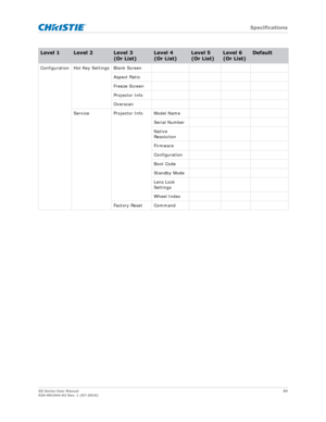 Page 89   Specifications
GS Series User Manual89
020-001044-02 Rev. 1 (07-2016)
Configuration Hot Key Settings Blank Screen
Aspect Ratio
Freeze Screen
Projector Info
Overscan
Service Projector Info Model Name Serial Number
Native 
Resolution
Firmware
Configuration
Boot Code
Standby Mode
Lens Lock 
Settings
Wheel Index
Factory Reset Command
Level 1Level 2Level 3
(Or List)Level 4
(Or List)Level 5
(Or List)Level 6 
(Or List)Default 
