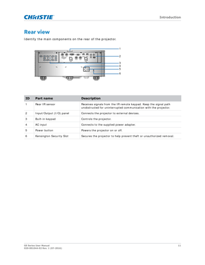 Page 11   Introduction
GS Series User Manual11
020-001044-02 Rev. 1 (07-2016)
Rear view
Identify the main components  on the rear of the projector.
IDPart nameDescription
1 Rear IR sensor Receives signals from the IR remote keypad. Keep the signal path 
unobstructed for uninterrupted co mmunication with the projector.
2 Input/Output (I/O) panel Connects the projector to external devices.
3 Built-in keypad Controls the projector.
4 AC input Connects to the supplied power adapter.
5 Power button Powers the...