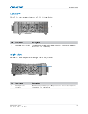 Page 12   Introduction
GS Series User Manual12
020-001044-02 Rev. 1 (07-2016)
Left view
Identify the main components on the left side of the projector.
Right view
Identify the main component on the right side of the projector.
IDPart NameDescription
1 Cooling air vents (intake) Provides cooling to the pr ojector. Keep these vents unobstructed to prevent 
the projector from overheating.
IDPart NameDescription
1 Cooling air vents  (exhaust) Provides cooling to the projector. K
eep these vents unobstructed to...