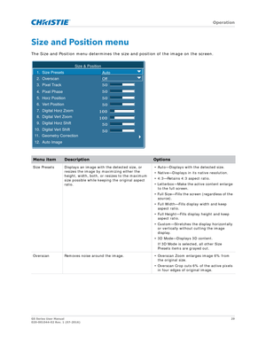 Page 29   Operation
GS Series User Manual29
020-001044-02 Rev. 1 (07-2016)
Size and Position menu
The Size and Position menu determines the si ze and position of the image on the screen.
Menu itemDescriptionOptions
Size Presets Displays an image with the detected size, or 
resizes the image by maximizing either the 
height, width, both, or resizes to the maximum 
size possible while keeping the original aspect 
ratio. • Auto—Displays with the detected size.
• Native—Displays in its native resolution.
•...