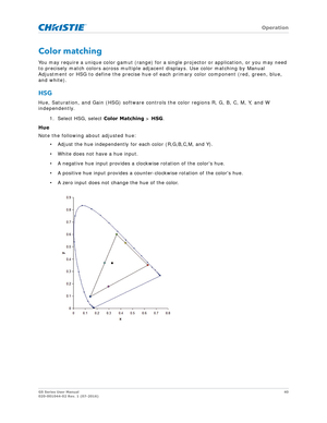 Page 40   Operation
GS Series User Manual40
020-001044-02 Rev. 1 (07-2016)
Color matching
You may require a unique color gamut (range) for a si ngle projector or application, or you may need 
to precisely match colors across multiple adjacent displays. Use color matching by Manual 
Adjustment or HSG to define the precise hue of  each primary color component (red, green, blue, 
and white).
HSG
Hue, Saturation, and Gain (HSG) software controls the color regions R, G, B, C, M, Y, and W 
independently.
1. Select...