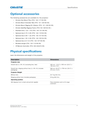 Page 77   Specifications
GS Series User Manual77
020-001044-02 Rev. 1 (07-2016)
Optional accessories
The following accessories are available for the projector:
• Christie One Mount Plus (P/N: 140-117100-XX)
• Christie Mount Extender Rod (P/N: 121-125109-XX)
• Christie Mount Rigging Kit (Clamp) (P/N: 121-126100-XX)
• Christie QwikRig Rigging Frame (P/N:140-128102-XX )
• Standard lens 1.22~1.53 (P/N: 140-131106-XX)
• Optional lens 0.75~0.95 (P/N: 140-119102-XX)
• Optional lens 0.95~1.22 (P/N: 140-101103-XX)
•...