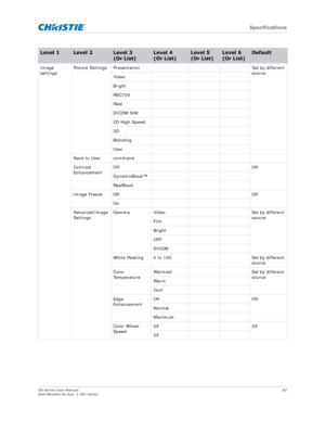 Page 83   Specifications
GS Series User Manual83
020-001044-02 Rev. 1 (07-2016)
Image 
settings Picture Settings Presentation Set by different 
source
Video
Bright
REC709
Real
DICOM SIM
2D High Speed
3D
Blending
User
Save to User command
Contrast 
Enhancement Off Off
DynamicBlack™
RealBlack
Image Freeze Off Off On
Advanced Image 
Settings Gamma Video Set by different 
source
Film
Bright
CRT
DICOM
White Peaking 0 to 100 Set by different  source
Color 
Te m p e r a t u r e Warmest Set by different 
source
War m...