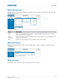 Page 49   Operation
GS Series User Manual49
020-001044-02 Rev. 1 (07-2016)
Main tab–General
Displays information about the projector, its powe r status, and what is selected for the main and 
PIP/PBP input sources.  
Main tab–Status
Displays the current status of light source, cooling (fans), version numbers and signal (source) 
information.
Main tab–Lens
Controls the focus, lens shift,  and zoom adjustments for the lens.
PanelDescription
ControlSelects main source/PIP source, enables or  disables PIP/PBP,...