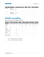 Page 75   Specifications
GS Series User Manual75
020-001044-02 Rev. 1 (07-2016)
PIP/PBP compatibility
The following table details the PIP/PBP compatibility.
•Dot ( ●): PIP/PBP combinations are enabled.
• Dash (-): PIP/PBP combinations are disabled.
3GA-SDI 1080p  YCbCr422 10bit 50
●
59.94 ●
60 ●
3GB-SDI 1080p  YCbCr422 10bit 
With 352M 
Payload ID 50
59.94
●
60 ●
PIP/PBP
Matrix3G-SDIVGADVIHDMI1HDMI2HDBaseT 
RJ45-1USB AMini 
USBEthernet 
RJ45-2
3G-SDI-- - ●●● ●●●
VGA -- - ●●● ●●●
DVI -- - ●●● ●●●
HDMI1 ●●● ---...