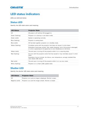 Page 17   Introduction
GS Series User Manual17
020-001044-02 Rev. 1 (07-2016)
LED status indicators
LEDs are defined below.
Status LED
Identify the LED state colors and meaning.
Shutter LED
Identify the shutter LED state colors and meaning.
LED StatusProjector State
Off AC power is off (without AC plugged in).
Green (flashing) Projector is in startup or cool down mode.
Green (solid) System is operating normally.
Blue (flashing) Projector is cooling down.
Blue (solid) AC has been applied, projector is in standby...