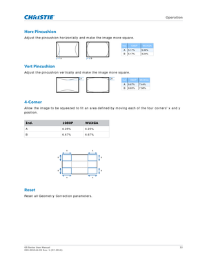 Page 32   Operation
GS Series User Manual32
020-001044-02 Rev. 1 (07-2016)
Horz Pincushion
Adjust the pincushion horizontally  and make the image more square.
Vert Pincushion
Adjust the pincushion vertically and make the image more square.
4-Corner
Allow the image to be squeezed to  fit an area defined by moving each of the four corners x and y 
position.
Reset
Reset all Geometry Correction parameters.
Ind.1080PWUXGA
A 6.25%6.25%
B 6.67%6.67%
Ind.1080PWUXGA
A5.17%5.39%
B 5.17% 4.24%
AB
Ind.1080PWUXGA...