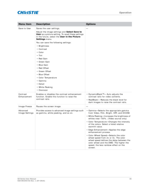 Page 35   Operation
GS Series User Manual35
020-001044-02 Rev. 1 (07-2016)
Save to User Saves the user settings.
Adjust the image settings and  Select Save to 
User  as a picture setting. To  recall these settings 
in the future, select the  User in the Picture 
Settings  menu. 
You can save the following settings:
• Brightness
• Contrast
• Color
• Tint
• Red Gain
• Green Gain
• Blue Gain
• Red Offset
• Green Offset
• Blue Offset
• Color Temperature
• Gamma
• Detail
• White Peaking
• Overscan —
Contrast...