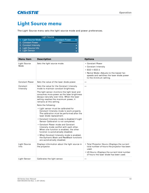 Page 42   Operation
GS Series User Manual42
020-001044-02 Rev. 1 (07-2016)
Light Source menu
The Light Source menu sets the light source mode and power preferences.
Menu itemDescriptionOptions
Light Source 
Mode Sets the light source mode.
• Constant Power
• Constant Intensity
• ECO 1/ECO 2
• Rental Mode—Adjusts to the lowest fan  speeds and switches  the laser diode power 
to the minimum setting.
Constant Power Sets the value of the laser diode power. —
Constant 
Intensity Sets the value for the Constant...