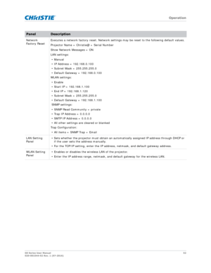 Page 52   Operation
GS Series User Manual52
020-001044-02 Rev. 1 (07-2016)
Network 
Factory Reset Executes a network factory reset. Network settings may be reset to the following default values.
Projector Name = Christie@ + Serial Number
Show Network Messages = ON
LAN settings:
• Manual
• IP Address = 192.168.0.100
• Subnet Mask = 255.255.255.0
• Default Gateway = 192.168.0.100
WLAN settings:
• Enable
• Start IP = 192.168.1.100
• End IP = 192.168.1.120
• Subnet Mask = 255.255.255.0
• Default Gateway =...