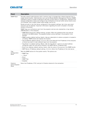 Page 53   Operation
GS Series User Manual53
020-001044-02 Rev. 1 (07-2016)
SNMP Panel Provides network administrators with a  common way to manage their network devices from a 
single remote location. Administrators can use  the Simple Network Management Protocol (SNMP) 
interface to query a number of devices to see thei r current status or configuration. Operators can 
change configuration values and configure trap noti fications to be sent when certain events occur 
(for example, loss of signal,  power state...