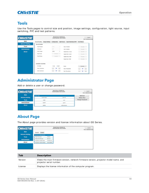 Page 54   Operation
GS Series User Manual54
020-001044-02 Rev. 1 (07-2016)
To o l s
Use the Tools pages to control size and position, image settings, configuration, light source, input 
switching, PIP, and test patterns.
Administrator Page
Add or delete a user or change password.
About Page
The About page provides version and  license information about GS Series.
TabDescription
Version Views the main firmware version, networ k firmware version, projector model name, and 
projector serial number.
License...