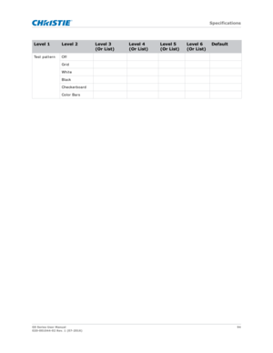 Page 94   Specifications
GS Series User Manual94
020-001044-02 Rev. 1 (07-2016)
Te s t  p a t t e r n O f f
Grid
White
Black
Checkerboard
Color Bars
Level 1Level 2Level 3
(Or List)Level 4
(Or List)Level 5
(Or List)Level 6 
(Or List)Default 