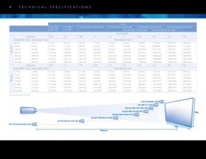 Page 10lenses
0.73:1 SX+/  1.2:1 SX+/   1.25-1.6:1 SX+/1.16 -1.49:1 HD 1.5-2.0:1 SX+/ 1.4 -1.8:1 HD 2.8 - 4.5:1 SX+/ 2.6 - 4.1:1 HD 7.5-11.2:1 SX+/6.9-10.4:1 HD
0.67:1 HD 1.1:1 HD 2.0 -2.8:1 SX+/ 1.8 -2.6:1 HD 4.5-7.5:1 SX+/4.1- 6.9:1 HD
lens throw ratio
SX+ (4:3)
Screen size0.731.21.251.61.522.84.57.511.2
Screen width – ft (m) Screen height – ft (m) throw distance – ft (m)
4.8 (1.5) 3.6 (1.1)3.5 (1.1)5.8 (1.8)6.0 (1.8)7.7 (2.3)7.2 (2.2)9.6 (2.9)13.4 (4.1)21.6 (6.6)36.0 (11.0) 53.8 (16.4)
6.4 (2.0) 4.8 (1.5)4.7...