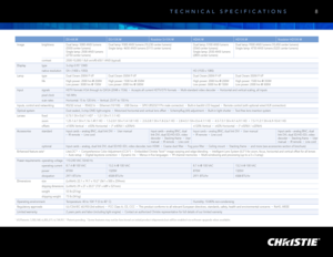 Page 9 tECHnICAl SPECIFICAtIOnS 8
1 US Patents 7,230,768; 6,205,271; 6,734,957. 2 Patent pending. 3 Some features may not be func tional on initial produc t shipments but will be enabled via sof t ware upgrade when available.
DS+6K-M D S +1 0 K - Mroadster S+10K-M HD6K-M HD10K- Mroads ter HD10K- M
Image brightness  Dual lamp: 5000 ANSI lumens  
(5500 center lumens)
  Single lamp: 2500 ANSI lumens 
(2750 center lumens)  Dual lamp: 9300 ANSI lumens (10,230 center lumens)
Single lamp: 4650 ANSI lumens (5115...