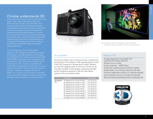 Page 98
 
3D upgradable
Christie also makes it easy to future-proof your investment by 
being the first in the industry to offer upgrade paths for select 
3-chip DLP
® projectors to Mirage Series models. Whether 
you need 3D capability today or tomorrow, Christie has the 
innovation, breadth of technologies, engineering strength 
and the integration expertise to offer the right display 
solutions to fit your business needs.
Description Part number
3D upgrade 
kits 3D upgrade kit for Christie DS+8K-J...