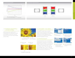 Page 5No CCAWith CCATime
Constant r egulated brightness
Natural lamp brightness Lamp power
Brightness
Without edge  
blendingWith edge  
blending
[ 6 ]   
Embedded edge-blending  
and color matching 
 
Advanced blending capabilities and 
Comprehensive Color Adjustment (CCA™) 
ensure digitally accurate color matching  
and uniformity across multi-screen blended  
or tiled images.
[ 6 ]  Christie nET™ web interface
ChristieNET™ enables users to access all 
projector menus and controls through a web 
interface...