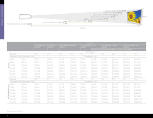 Page 8DistanceHeigh
t
Width
7.5-11.2:1 SX+/6.9-10.4:1 HD/WU
4.5-7.
5:1 SX+/4.1-6.9:1 HD/WU 2.8-4.5:1 SX+/2.6-4.1:1 HD/W
U
2.0-2.8:1 SX+/1
.8-2.6:1 HD/WU
1.
5-2.0:1 SX+/1. 4-1.8:1 HD/WU
1.
25-1. 6:1 SX+/1 .16-1.49:1 HD/WU
1.
2:1 SX+/1 .1:1 HD/WU
0.73:1 SX+/0
.67:1 HD/WU
Lens name
0.73:1 SX+/ 0.67:1 
HD/ WU 1.2:1 SX+/1.1:1 
HD/ WU 1.25-1.6:1 SX+/1.16 -1.49:1  
HD/ WU 1.5-2.0:1 SX+/ 1.4 -1.8:1  
HD/ WU2.8 - 4.5:1 SX+/ 2.6 - 4.1:1  
HD/ WU 7.5-11.2:1 SX+/6.9-10.4:1  
HD/ WU
2.0 -2.8:1 SX+/ 1.8 -2.6:1 HD/ WU...