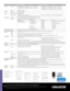 Page 2Christie D4K2560Christie D4K3560
Image brightness
• 22,500 ANSI lumens (25,000 center lumens) – 3.0kW Lamp• 16,000 ANSI lumens (18,000 center lumens) – 3.0kW Lamp• 9000 ANSI lumens (10,000 center lumens) – 2.0 kW Lamp
• 32,500 ANSI lumens (35,000 center lumens) – 6.0kW Lamp• 27,000 ANSI lumens (29,000 center lumens) – 4.5kW Lamp• 18,000 ANSI lumens (19,500 center lumens) – 3.0kW Lamp• 12,000 ANSI lumens (13,000 center lumens) – 2.0kW Lamp
contrast• 2000:1 (full on/off)
Display type• 3-chip 1.38"...
