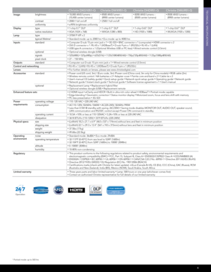 Page 76
Christie DXG1051-Q Christie DWX951-Q Christie DHD951-QChristie DWU951-Q
Image brightness•	10,000 ANSI lumens –
 
(10,400 center lumens) •	8500 ANSI lumen –  
(8900 center lumens)•	8200 ANSI lumens –  
(8500 center lumens)•	8500 ANSI lumens –  
(8900 center lumens)
contrast
•	2000:1 full on/off•	2500:1 full on/off
uniformity•	≤ 90% brightness uniformity
Display type•	1-chip 0.7" DLP•	1-chip 0.7" DLP•	1-chip 0.65” DLP•	1-chip 0.67” DLP
native resolution•	XGA (1024 x 768)•	WXGA (1280 x 800)•	HD...