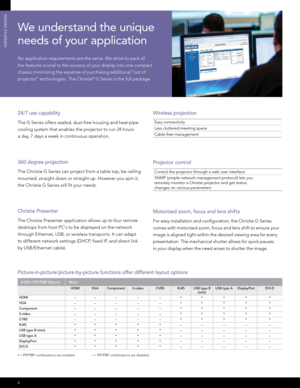 Page 43
VERSATIlE DESIGn
Picture-in-picture/picture-by-picture functions offer different layout options
A30H PIP/PBP MatrixMain
HDMIVGAComponent S-videoCVBSRJ45USB type B 
(mini) USB type A
DisplayPort DVI-D
HDMI –– – ––
• • •• •
VGA
–– – ––• • •• •
Component
–– – ––• • •• •
S-video
–– – ––• • •• •
CVBS
–– – ––• • •• •
RJ45•• • ••–– –– –
USB type B (mini)• • • ••–– –– –
USB type A• • • ••–– –– –
DisplayPort• • • ••–– –– –
DVI-D• • • ••–– –– –
•	= PIP/PBP combinations are enabled –
 = PIP/PBP combinations are...