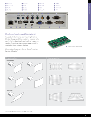 Page 54
VERSATIlE DESIGn
1 Reference User Manual for combination compatibility of warp modes.
1
9JKLMNOP
2345678
1 Remote in
2 Remote out
3	Red/Pr
4 Blue/Pb
5 Green/Y
6 CVBS
7 S-video
8 RS-232
9 Ethernet
J Mini USB
K USB
L DisplayPort
M HDMI
N VGA-IN
O VGA-OUT
P DVI
Blending and warping capabilities (optional) 
Coupled with the internal color matching functions,  
blend and warp capabilities enable the projector to be  
used in high-end applications where large images are  
needed. An optional dual processor...